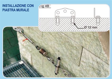 lv punto ancoraggio am210fissso|Linea Guida Progettazione Dispositivi di Ancoraggio a norma .